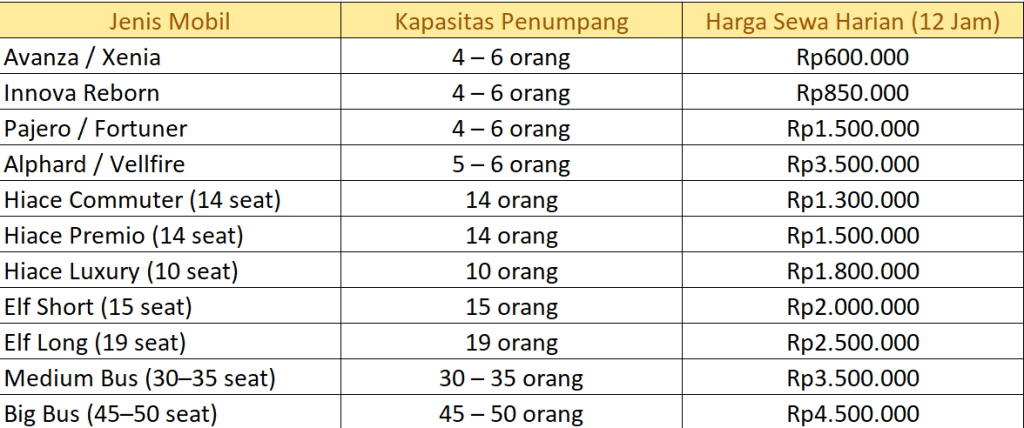 Pricelist sewa mobil lampung